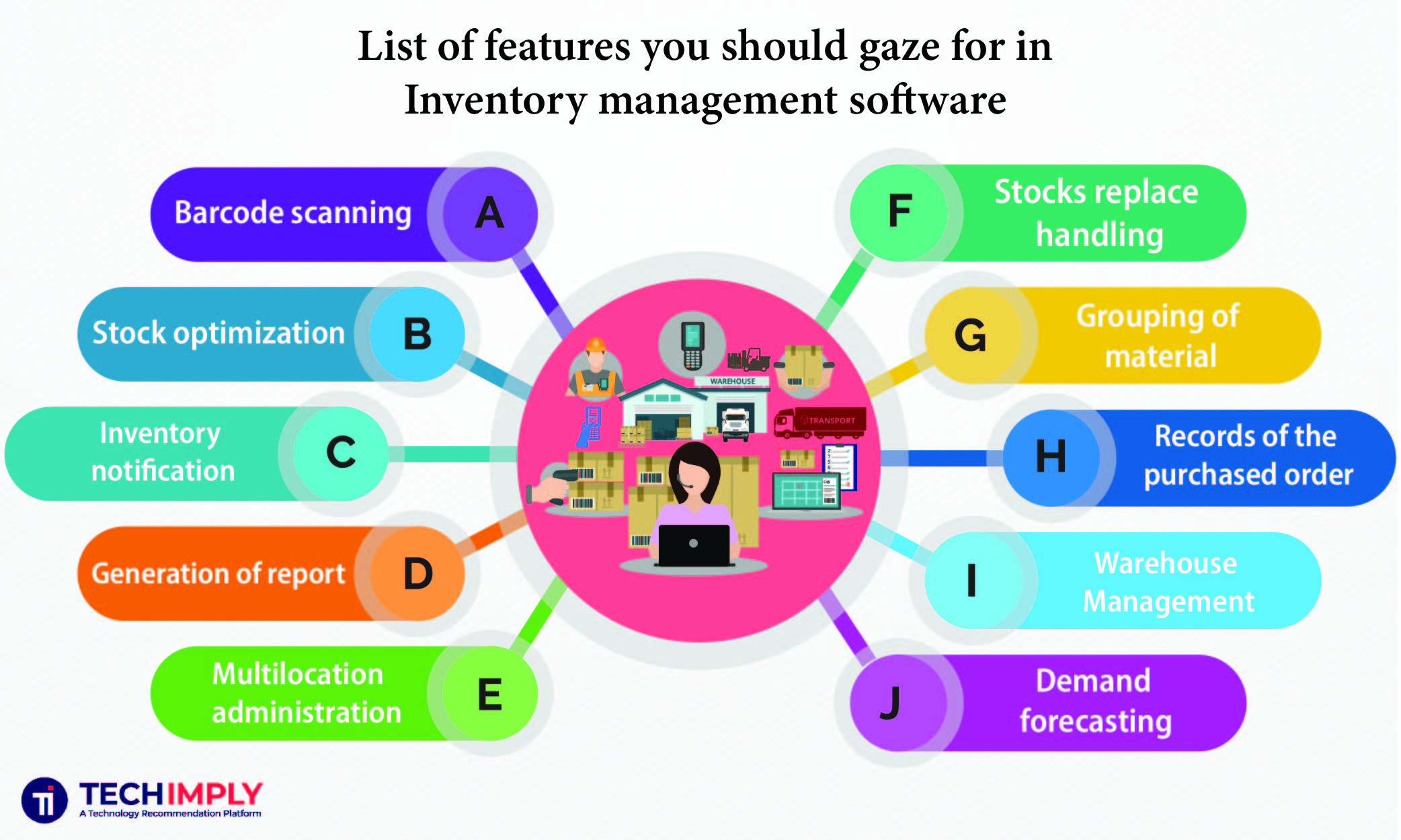 features details about inventory software